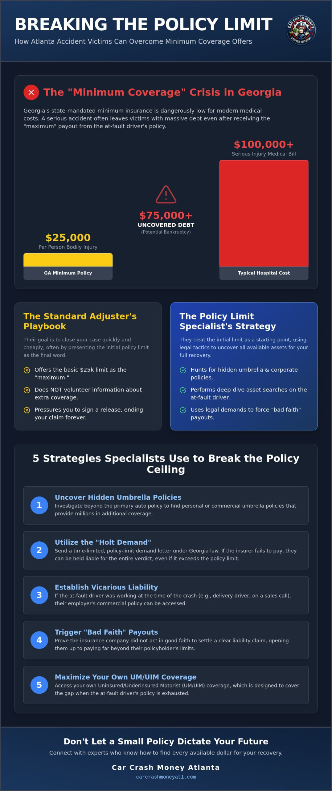 Car Accident Policy Limit Specialist: How to Break the Insurance Ceiling in Atlanta (2026)